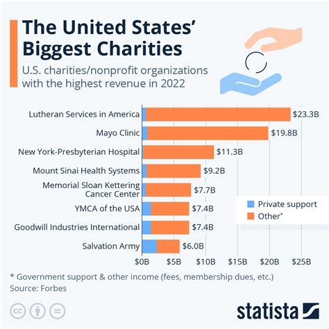 nonprofit organizations philadelphia|These are Philadelphia’s 50 biggest nonprofits by income.
